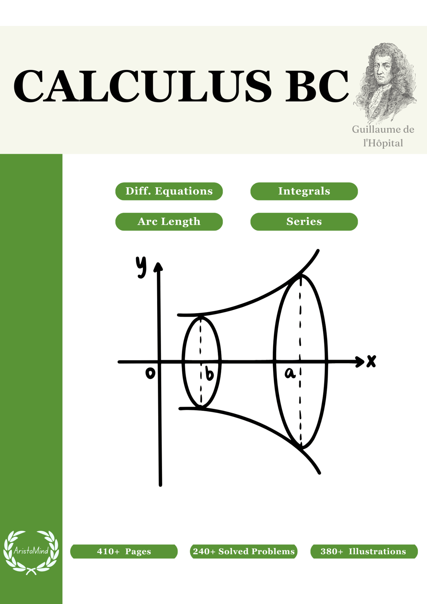AP Calculus BC - AristoMind