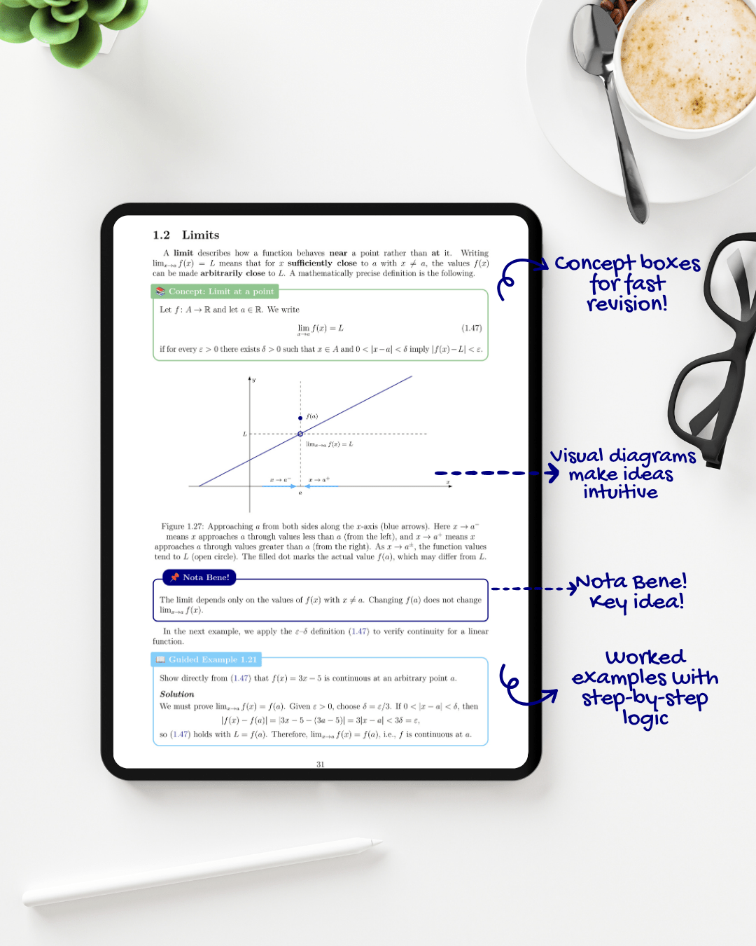 Calculus I - AristoMind