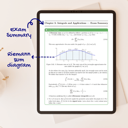 Calculus I - AristoMind