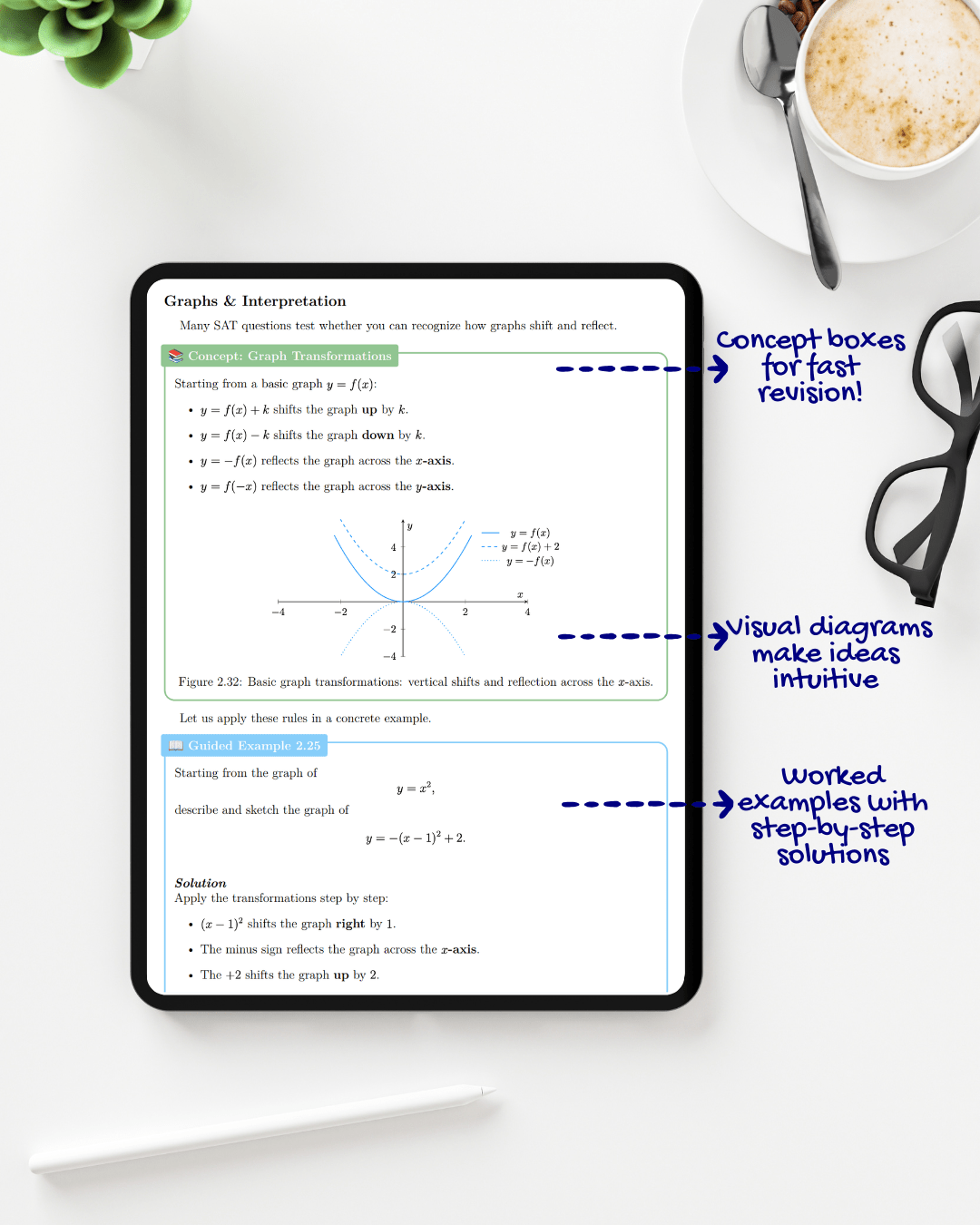 SAT Math - AristoMind