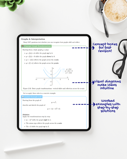 SAT Math - AristoMind